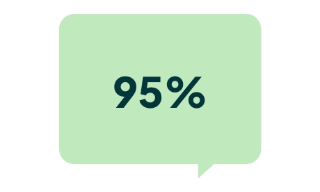 95% speech bubble