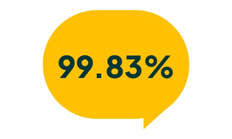 99.83% speech bubble