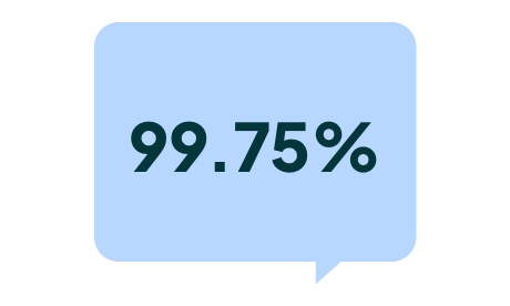 99.75% speech bubble